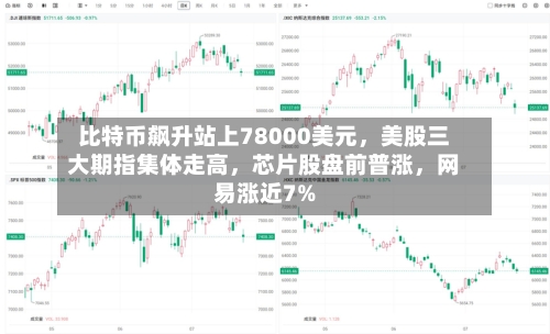 比特币飙升站上78000美元，美股三大期指集体走高，芯片股盘前普涨，网易涨近7%
