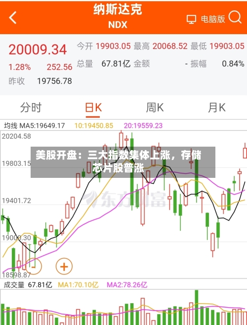 美股开盘：三大指数集体上涨，存储芯片股普涨-第2张图片