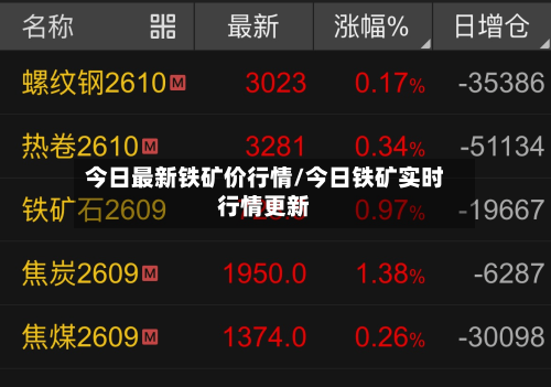 今日最新铁矿价行情/今日铁矿实时行情更新-第2张图片