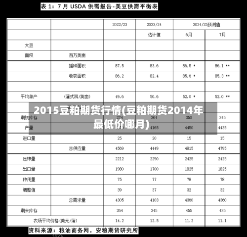 2015豆粕期货行情(豆粕期货2014年最低价哪月)