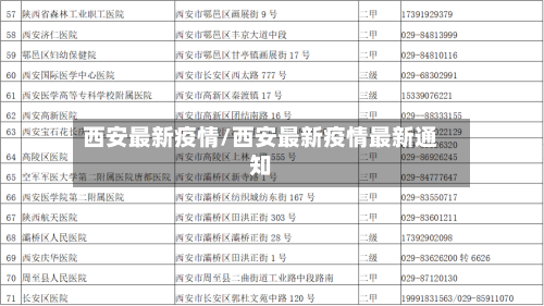 西安最新疫情/西安最新疫情最新通知