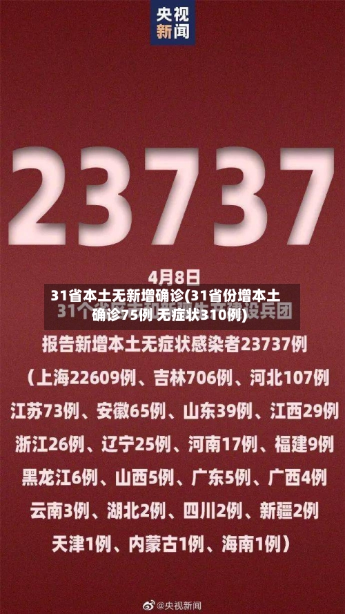 31省本土无新增确诊(31省份增本土确诊75例 无症状310例)