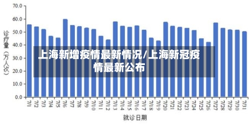 上海新增疫情最新情况/上海新冠疫情最新公布