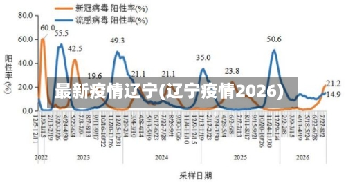 最新疫情辽宁(辽宁疫情2026)-第3张图片