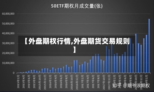 【外盘期权行情,外盘期货交易规则】