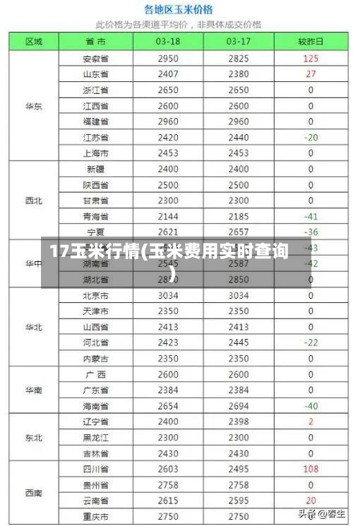 17玉米行情(玉米费用实时查询)