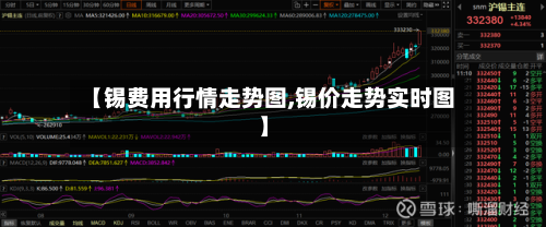 【锡费用行情走势图,锡价走势实时图】