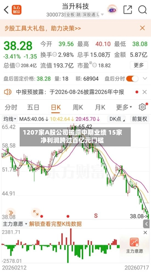 1207家A股公司披露中期业绩 15家净利润跨过百亿元门槛