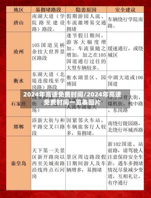 2024年高速免费时间/2024年高速免费时间一览表图片-第3张图片
