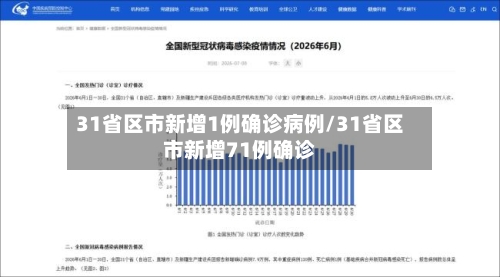 31省区市新增1例确诊病例/31省区市新增71例确诊-第2张图片