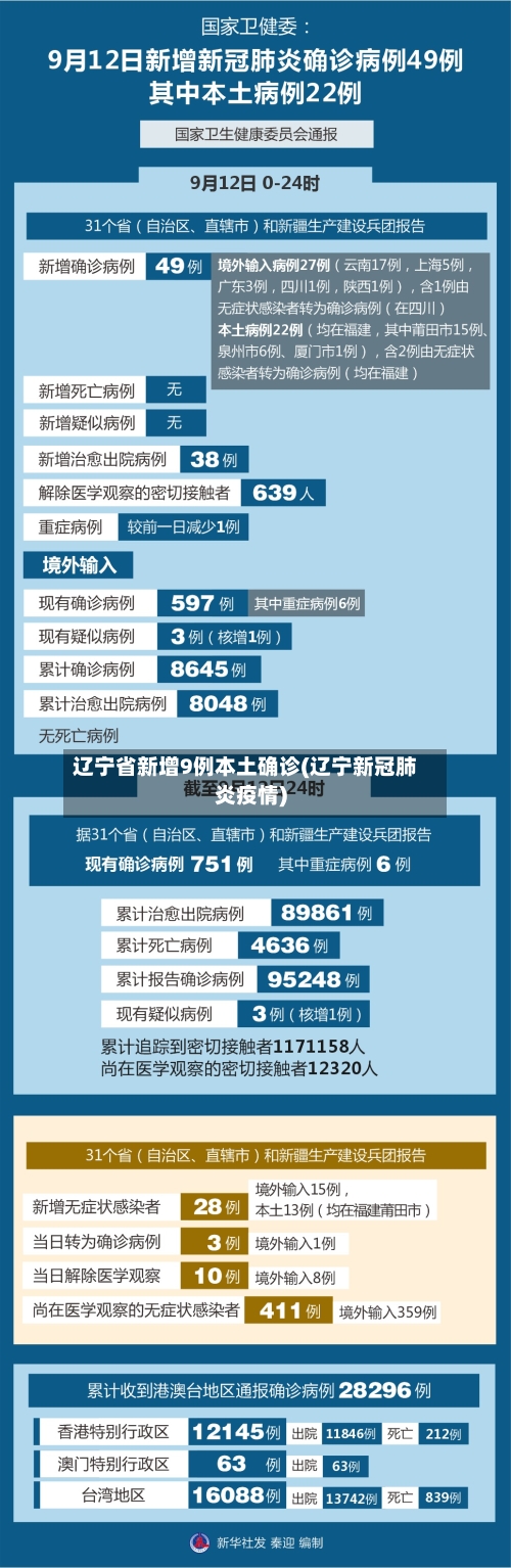 辽宁省新增9例本土确诊(辽宁新冠肺炎疫情)-第3张图片