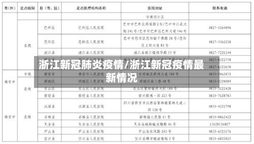 浙江新冠肺炎疫情/浙江新冠疫情最新情况
