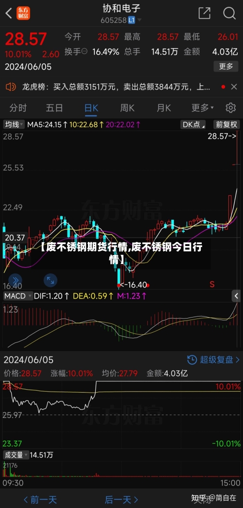 【废不锈钢期货行情,废不锈钢今日行情】-第2张图片