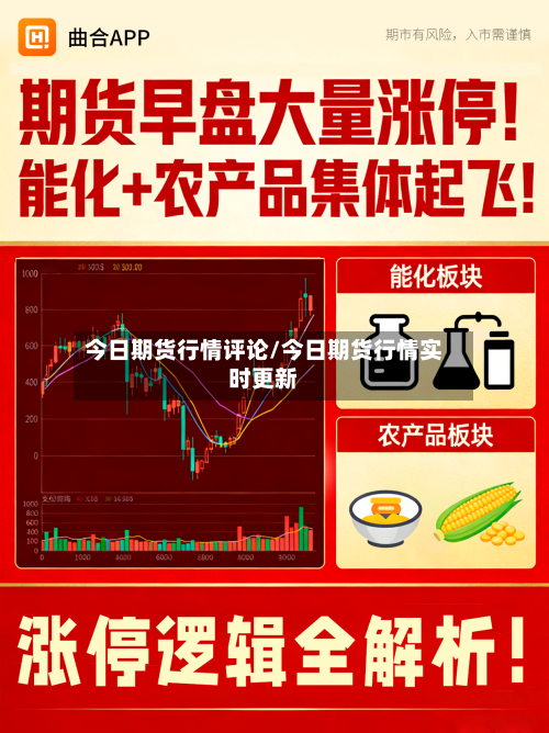 今日期货行情评论/今日期货行情实时更新-第3张图片