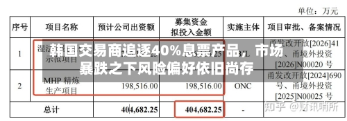 韩国交易商追逐40%息票产品，市场暴跌之下风险偏好依旧尚存-第3张图片