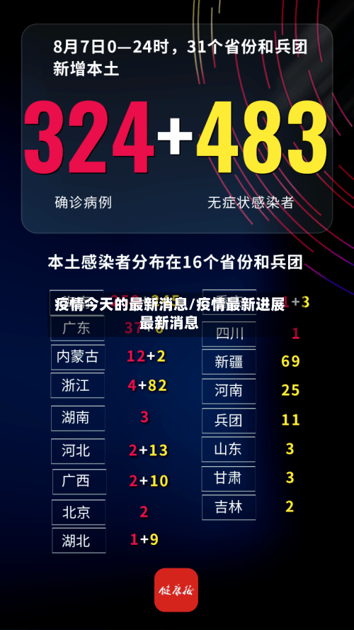 疫情今天的最新消息/疫情最新进展最新消息