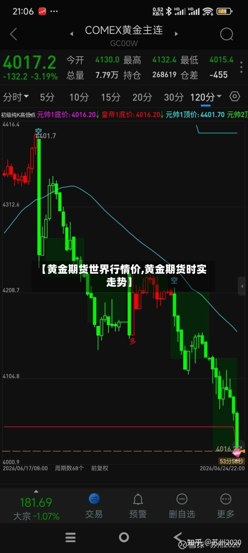【黄金期货世界行情价,黄金期货时实走势】