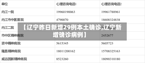 【辽宁昨日新增29例本土确诊,辽宁新增确诊病例】