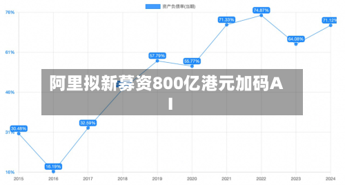 阿里拟新募资800亿港元加码AI