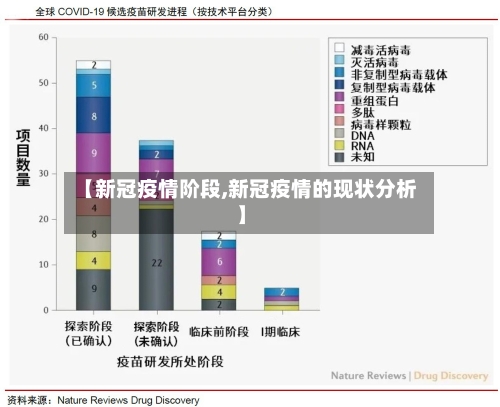 【新冠疫情阶段,新冠疫情的现状分析】-第3张图片