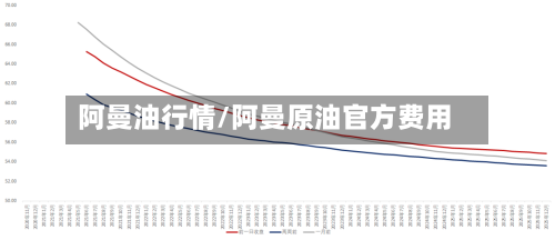 阿曼油行情/阿曼原油官方费用