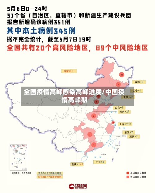 全国疫情高峰感染高峰进度/中国疫情高峰期