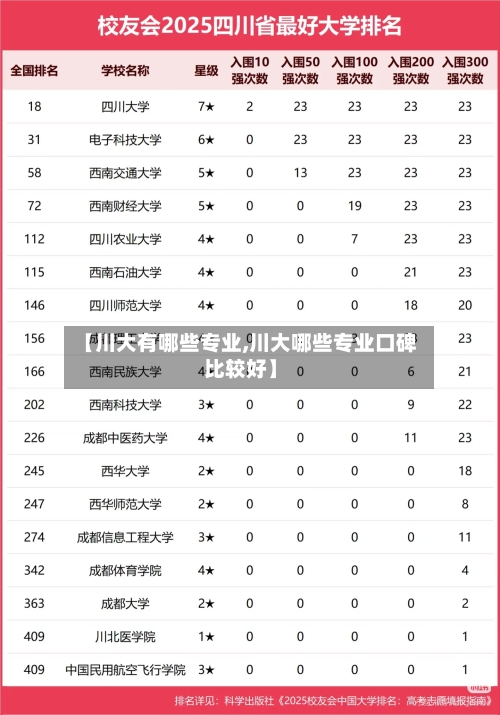 【川大有哪些专业,川大哪些专业口碑比较好】-第2张图片