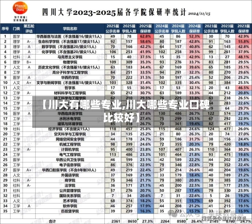 【川大有哪些专业,川大哪些专业口碑比较好】