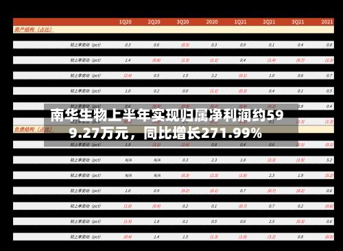 南华生物上半年实现归属净利润约599.27万元，同比增长271.99%-第2张图片