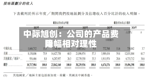 中际旭创：公司的产品费用降幅相对理性