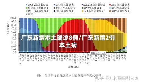 广东新增本土确诊8例/广东新增2例本土病-第3张图片