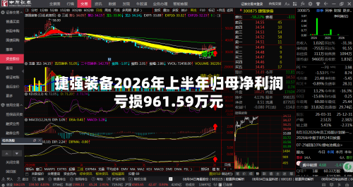 捷强装备2026年上半年归母净利润亏损961.59万元-第3张图片