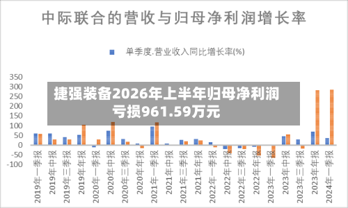 捷强装备2026年上半年归母净利润亏损961.59万元-第2张图片