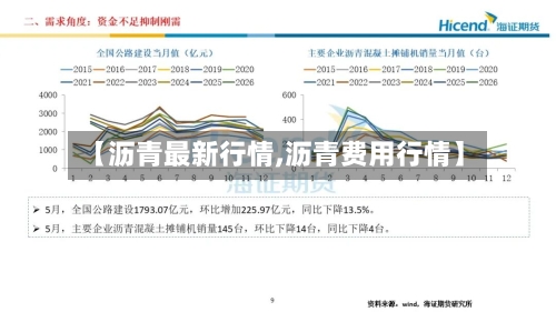 【沥青最新行情,沥青费用行情】