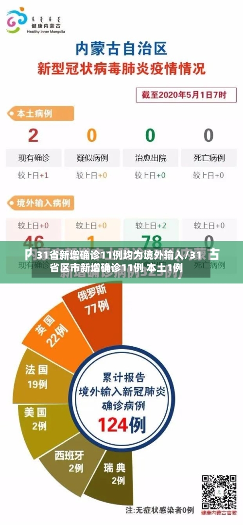 31省新增确诊11例均为境外输入/31省区市新增确诊11例 本土1例-第2张图片