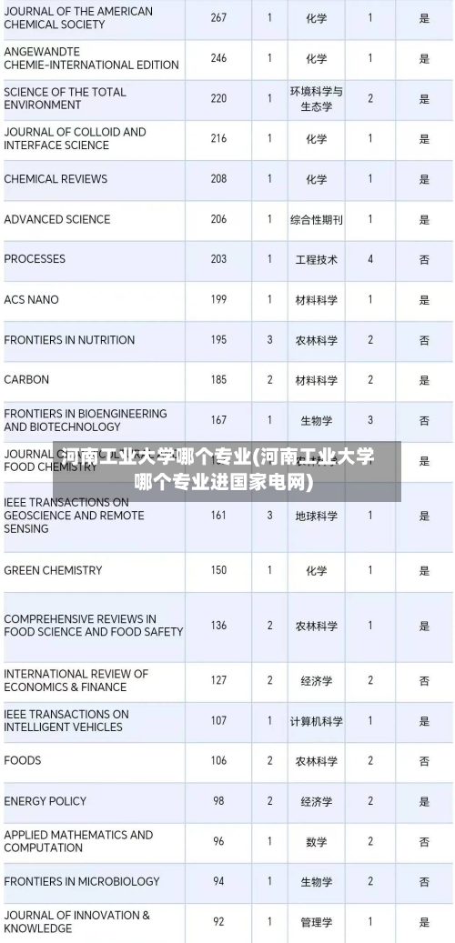 河南工业大学哪个专业(河南工业大学哪个专业进国家电网)