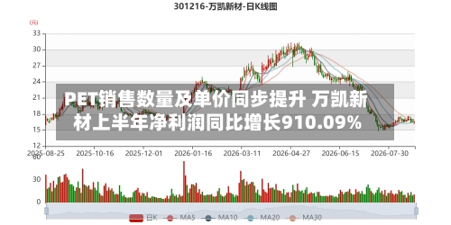 PET销售数量及单价同步提升 万凯新材上半年净利润同比增长910.09%
