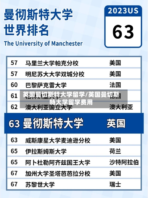 英国曼切斯特大学留学/英国曼切斯特大学留学费用