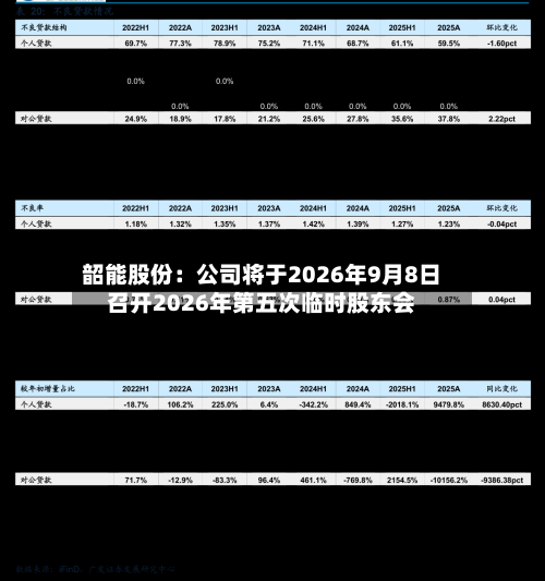 韶能股份：公司将于2026年9月8日召开2026年第五次临时股东会