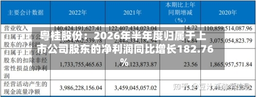 粤桂股份:2026年半年度归属于上市公司股东的净利润同比增长182.76%-第1张图片