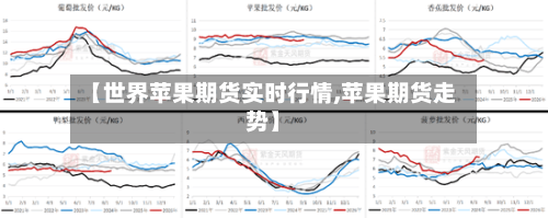 【世界苹果期货实时行情,苹果期货走势】-第2张图片