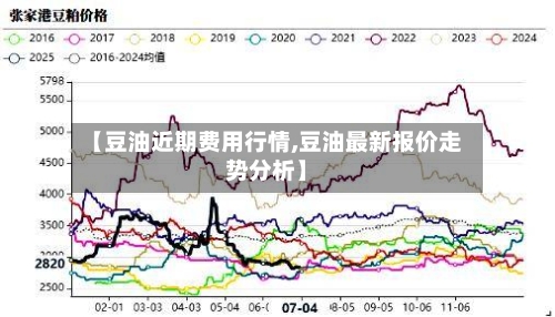 【豆油近期费用行情,豆油最新报价走势分析】