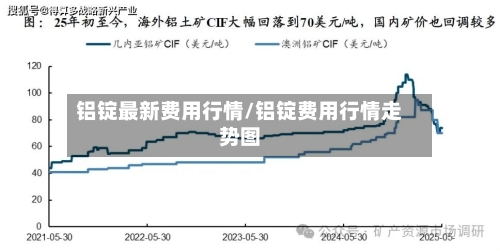 铝锭最新费用行情/铝锭费用行情走势图-第2张图片