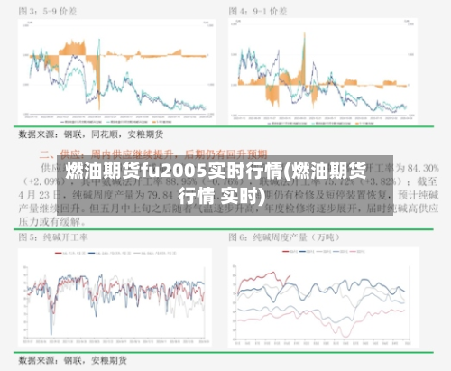 燃油期货fu2005实时行情(燃油期货行情 实时)