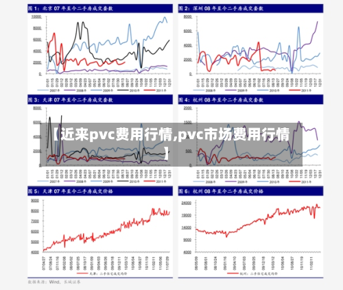 【近来pvc费用行情,pvc市场费用行情】
