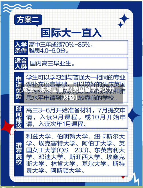 成绩一般英国留学(英国留学多少分及格)
