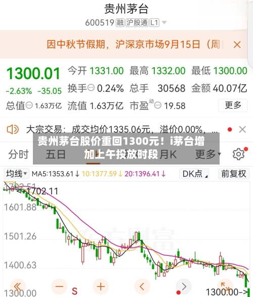 贵州茅台股价重回1300元！i茅台增加上午投放时段