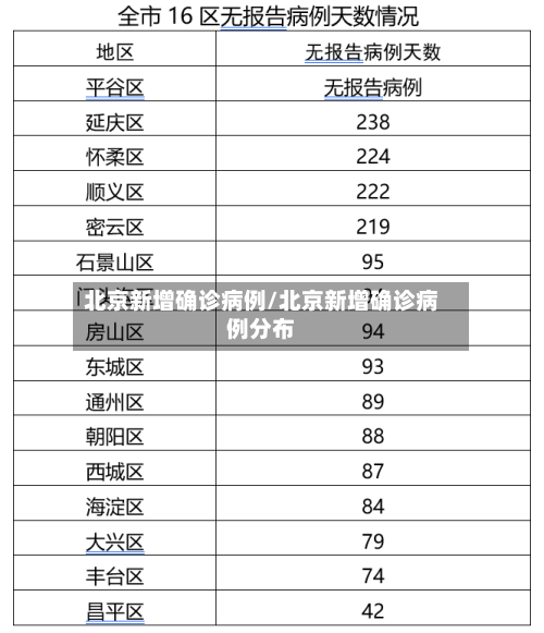 北京新增确诊病例/北京新增确诊病例分布-第2张图片