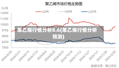 苯乙烯行情分析8.6(苯乙烯行情分析预测)