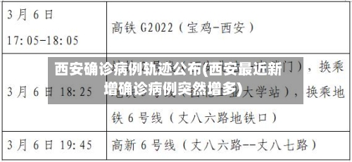 西安确诊病例轨迹公布(西安最近新增确诊病例突然增多)